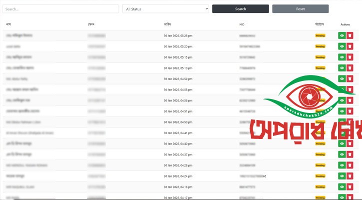 ১৪ হাজার সাংবাদিকের ‘তথ্য ফাঁস’,
