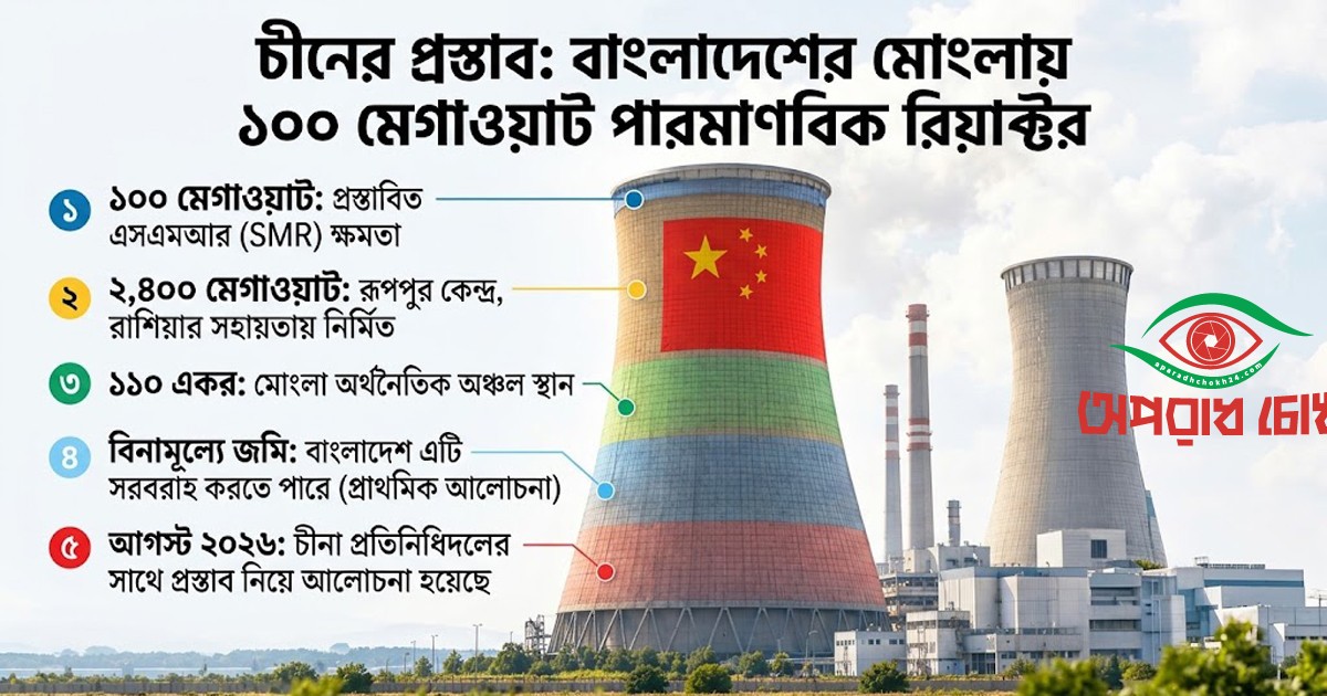 পারমাণবিক বিদ্যুৎকেন্দ্র স্থাপনের প্রস্তাব চীনের
